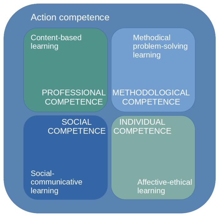 competency_model.png competency_model.png